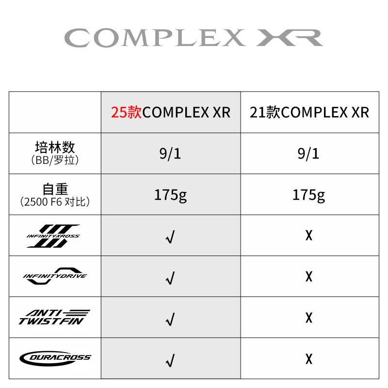 2025 시마노 컴플렉스 XR F4 F6 스피닝 릴 M - Daiwa Reel Bg 리뷰 및 가격